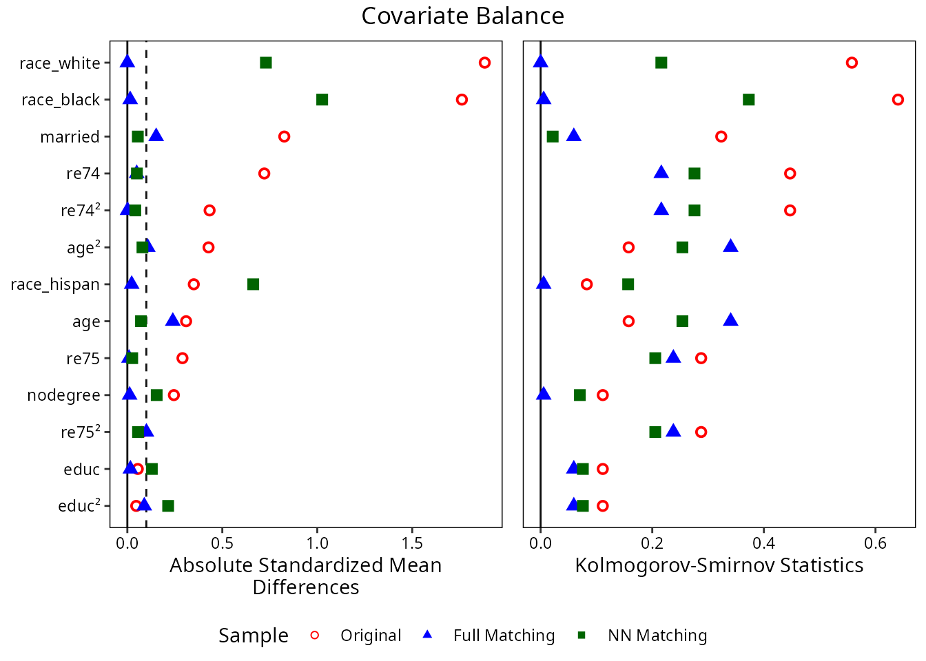 A more elaborate love plot displaying some of the cobalt's capabilities for making publication-ready plots.