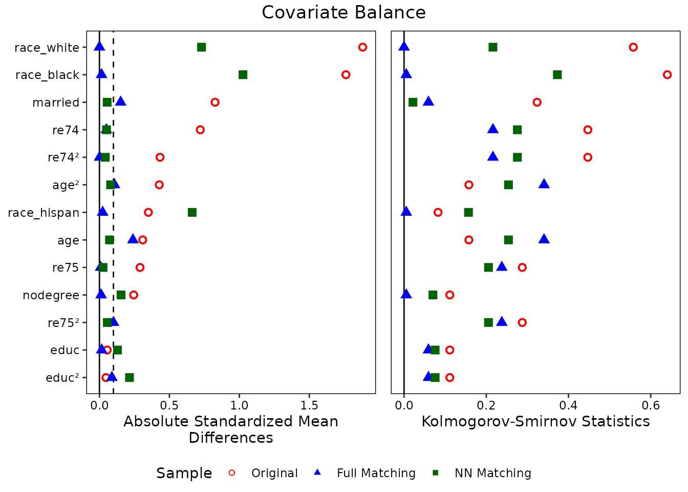 A more elaborate love plot displaying some of the cobalt's capabilities for making publication-ready plots.