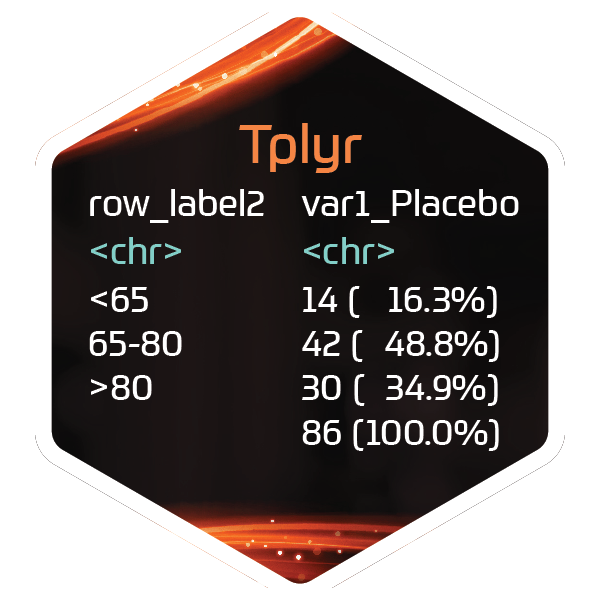 Tplyr Logo