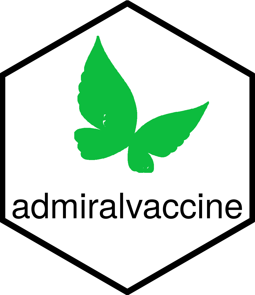 admiralvaccine Logo