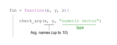 Figure 1: check_arg call