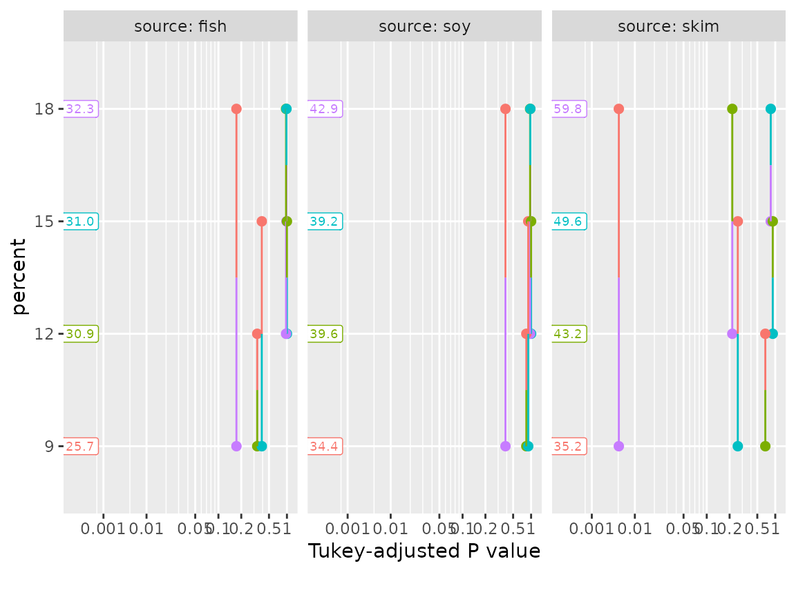 pwpp presented in separate panels for each source. Each panel has just 6 P-value bars, making it much less cluttered than the previous figure
