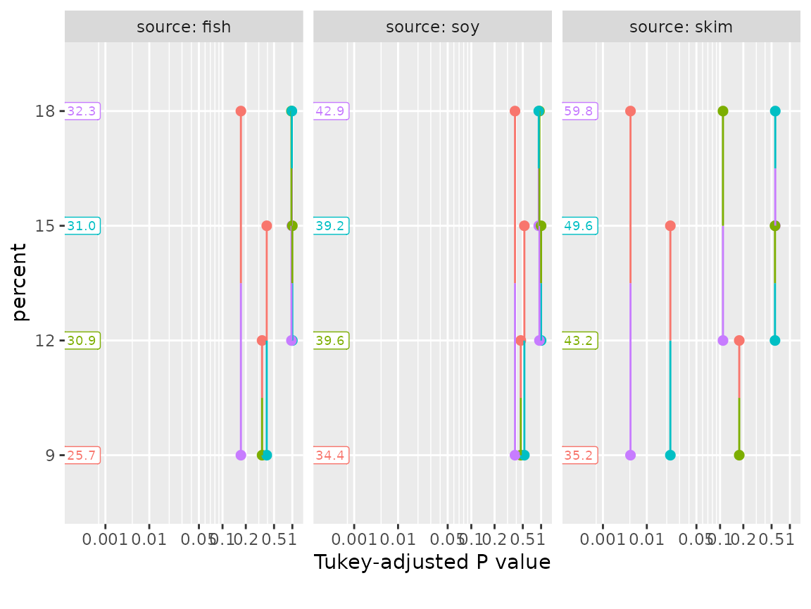 pwpp presented in separate panels for each source. Each panel has just 6 P-value bars, making it much less cluttered than the previous figure