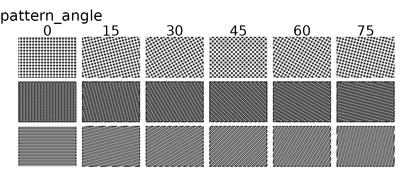 Plot of various patterns with different 'pattern_angle' values.