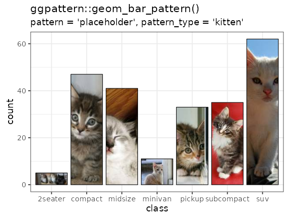 Example of 'geom_bar_pattern()'