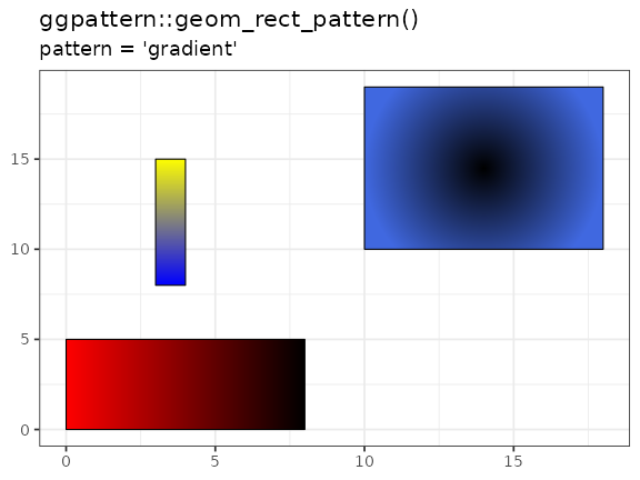 Example of 'geom_rect_pattern()'