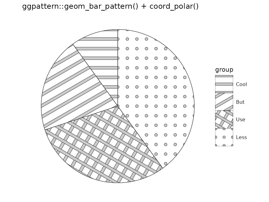 Example of 'geom_bar_pattern()'