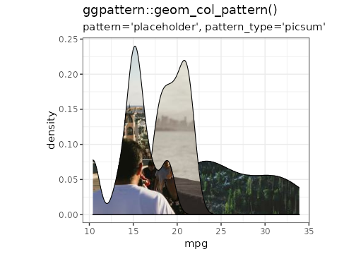 Example of 'placeholder' pattern 'picsum' type