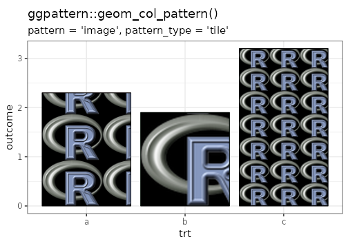 Example of 'image' pattern 'tile' type
