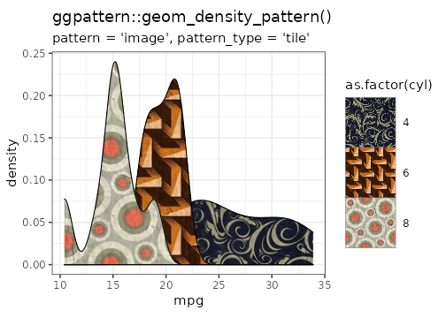 Example of 'image' pattern 'tile' type with seamless patterns and scaling.