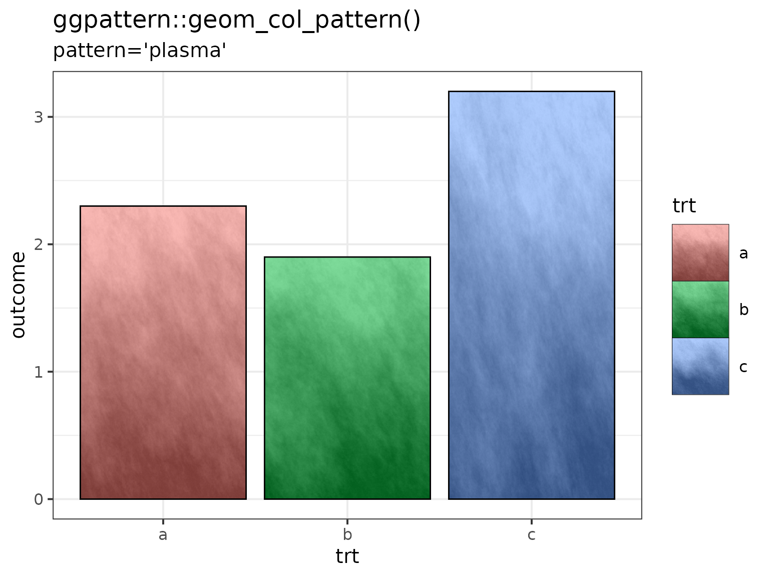 Example of 'plasma' pattern