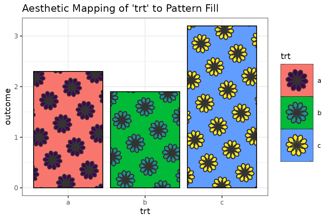 Example from using the fill aesthetic as a mapped aesthetic.