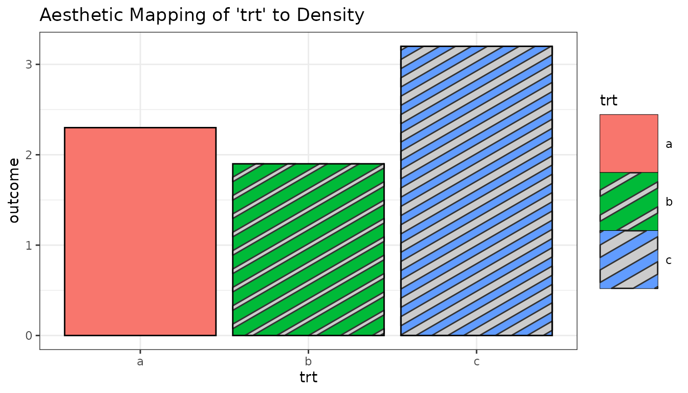 Example plot from using the density aesthetic as a mapped aesthetic.