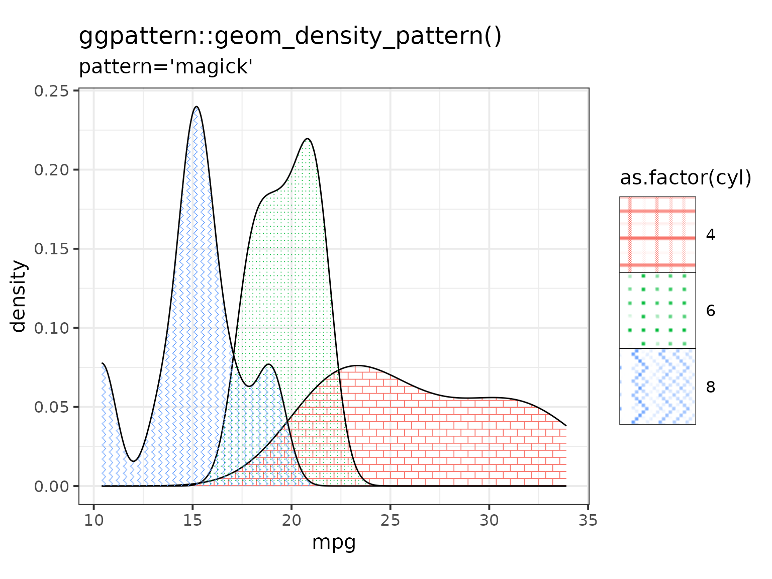 A density plot filled with overlapping transparent 'magick' patterns
