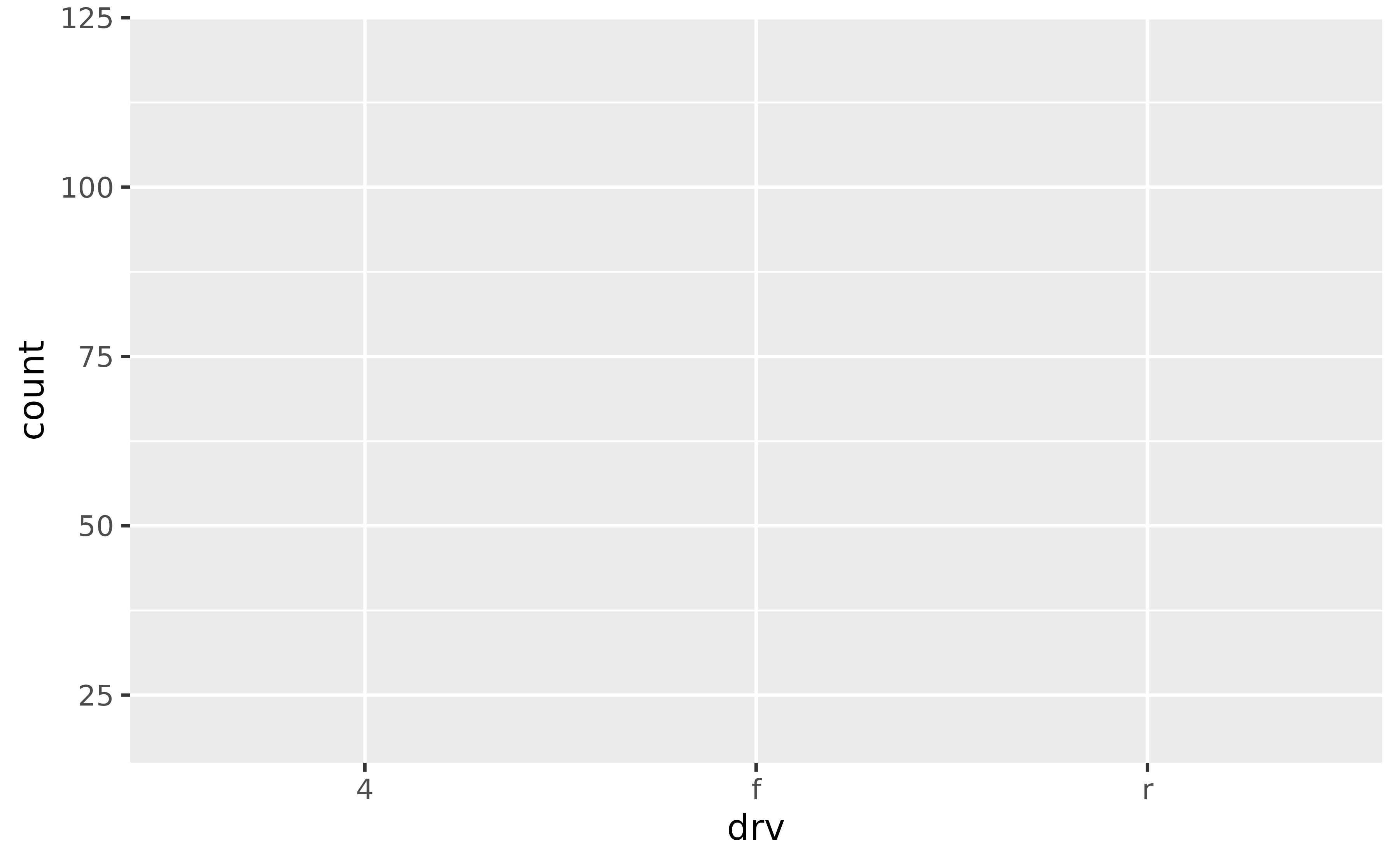 A plot with axes and a panel, but no other geometry.