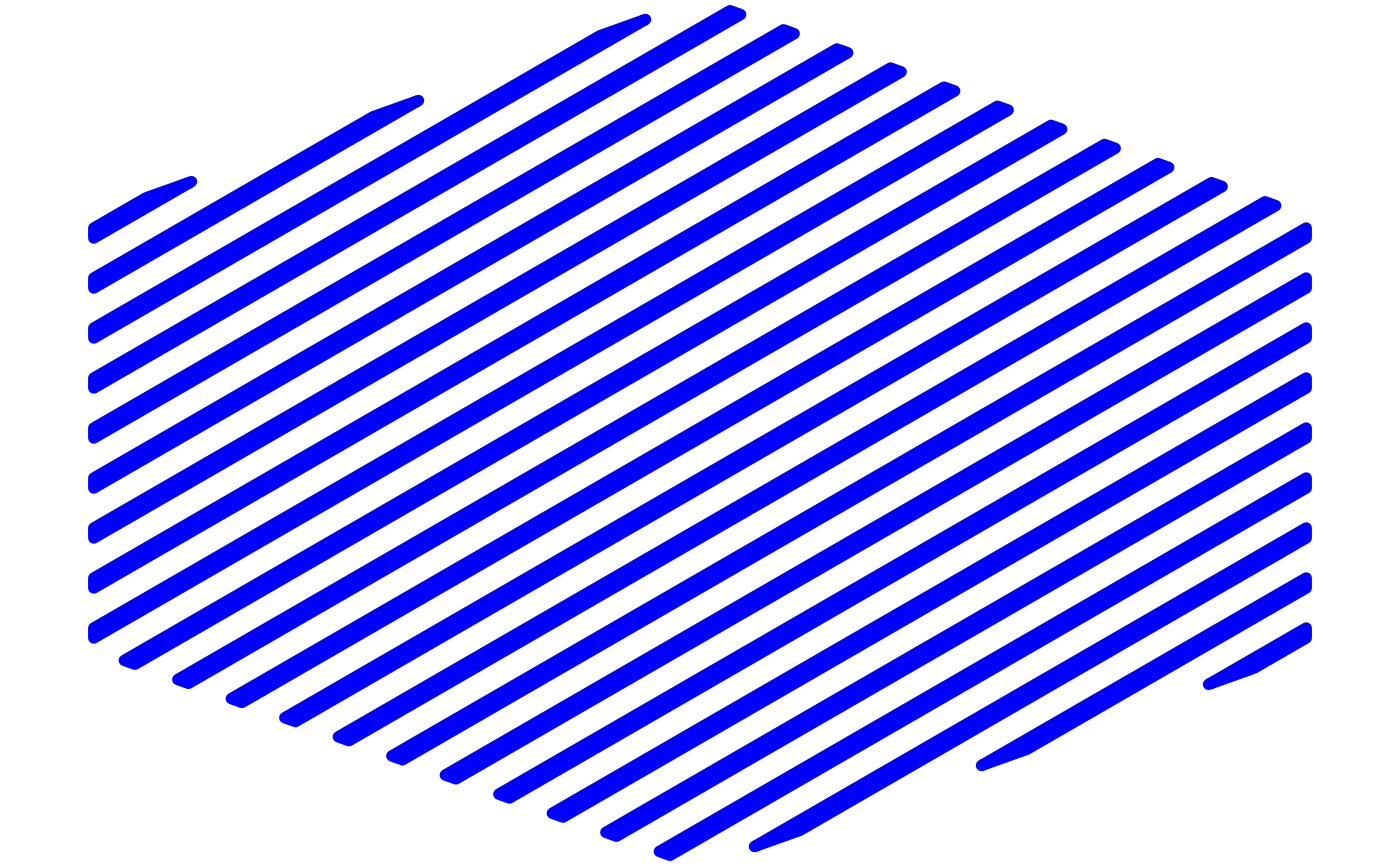 Create patterned grobs by pattern name — grid.pattern • gridpattern