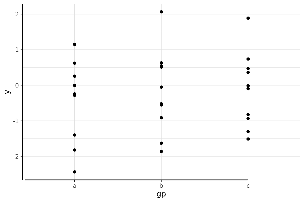 Using `coord_capped_cart` to cap the bottom axis from the right. The left axis is unaffected.
