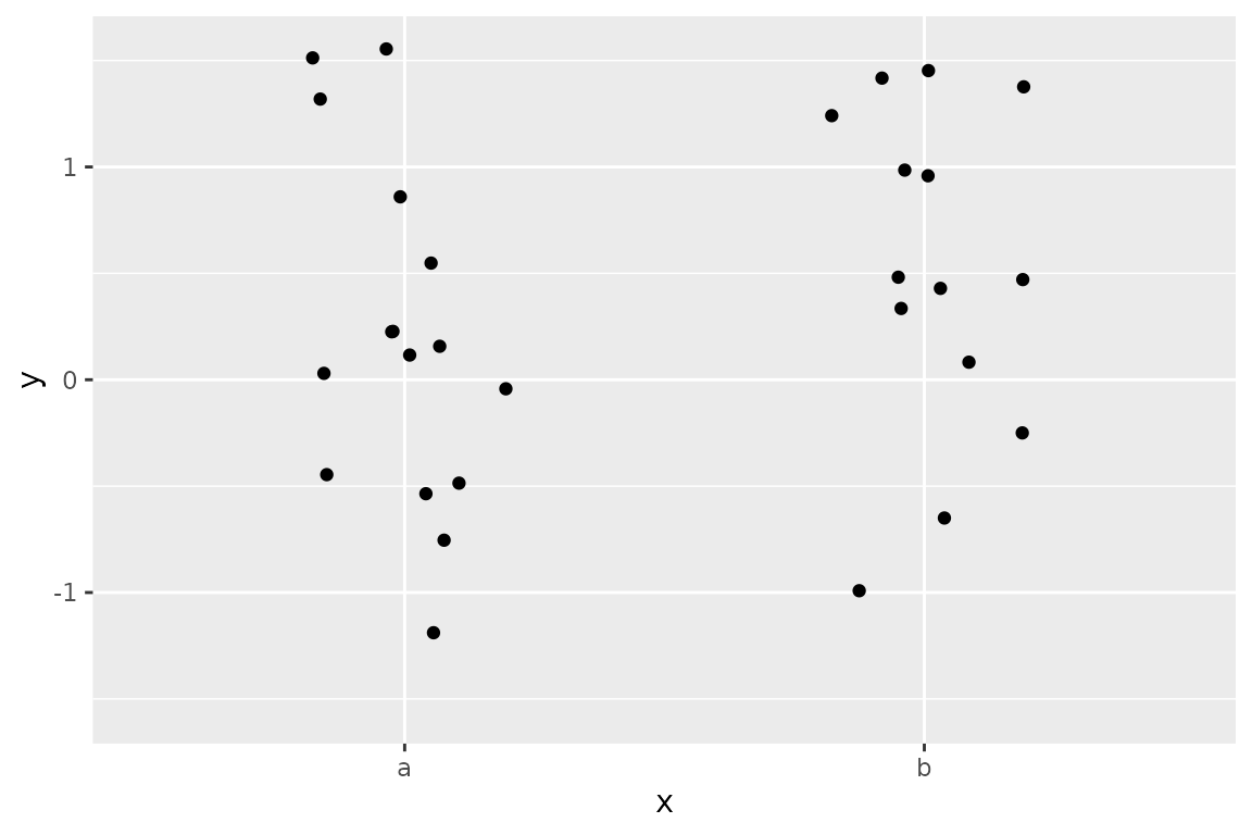 With the now added symmetric scale, it is nicely centered around 0.