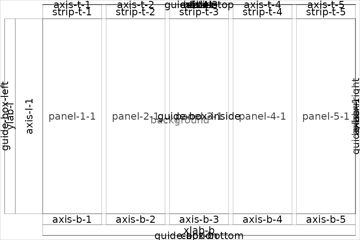 Facetted panels' names.