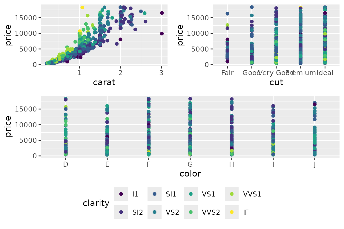 Using layout_matrix to have plots span different cells of a grid, but with legend in a separate argument.