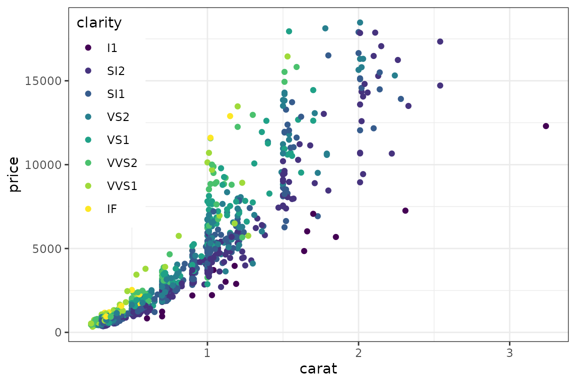 Legend has to be nudged to not overpaint panel border, this time by `offset`.