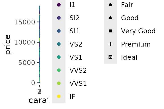 Two guides in a single legend, in a grossly undersized figure.