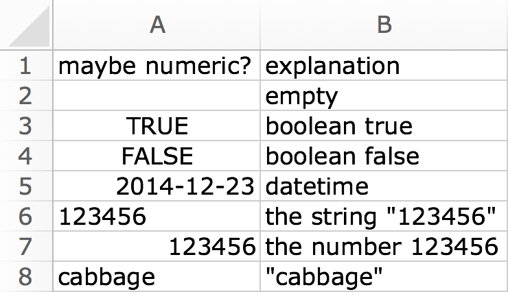 Screenshot of the worksheet named "numeric_coercion" inside the "type-me.xlsx" example spreadsheet. The cells in the first column (column A) have very mixed contents, such as empty, datetime, or string. The cells in the second column (column B) describe the contents of the first column in precise language.